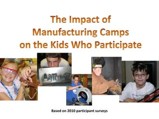 The Impact of Manufacturing Camps on the Kids Who Participate Based on 2010 participant surveys 