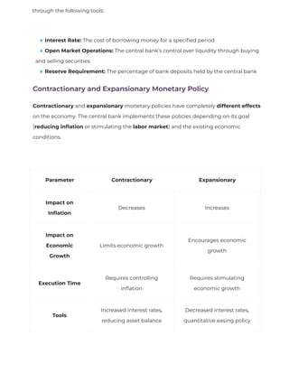 The Impact of Monetary Policy on Inflation [Contractionary and ...