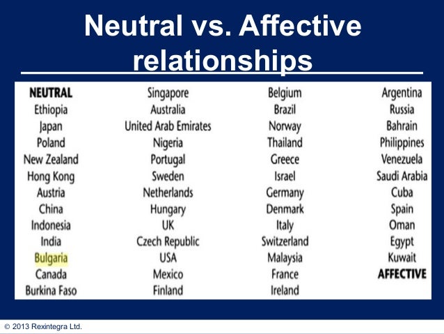 the impact of national cultures in In the 1970s geert hofstede – more or less by accident – got access to a large survey database about values and related sentiments of people in over 50 countries. the impact of national cultures in In the 1970s geert hofstede – more or less by accident – got access to a large survey database about values and related sentiments of people in over 50 countries.