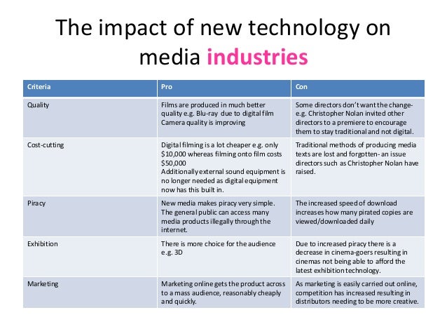 impact of new technology