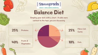 Balance Diet
Simplify your data with a chart. It adds more
context to the topic you are discussing.
25% 25%
40% 10%
Fibre-rich
Carbs
Fruits &
Vegetables
Fats
Proteins
 