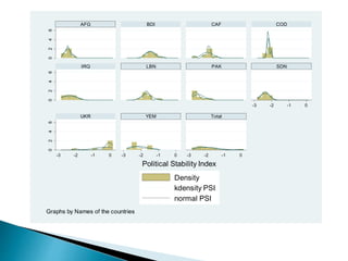 The impact of political stability on economic growth | PPTX