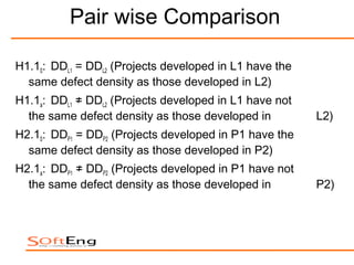 Pair wise Comparison

H1.10: DDL1 = DDL2 (Projects developed in L1 have the
  same defect density as those developed in L2)
H1.1a: DDL1 ≠ DDL2 (Projects developed in L1 have not
  the same defect density as those developed in         L2)
H2.10: DDP1 = DDP2 (Projects developed in P1 have the
  same defect density as those developed in P2)
H2.1a: DDP1 ≠ DDP2 (Projects developed in P1 have not
  the same defect density as those developed in         P2)
 