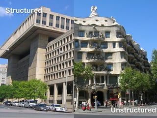 Structured




             Software
             Process


                        Unstructured
 