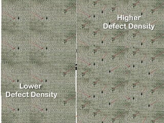 The impact of process maturity on defect density | PPT
