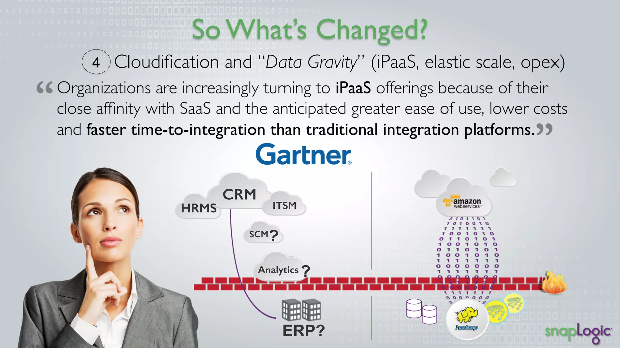 So What’s Changed? 
C4loudification and “Data Gravity” (iPaaS, elastic scale, opex) 
CRM 
HRMS ITSM 
SCM 
Analytics 
ERP? 
 