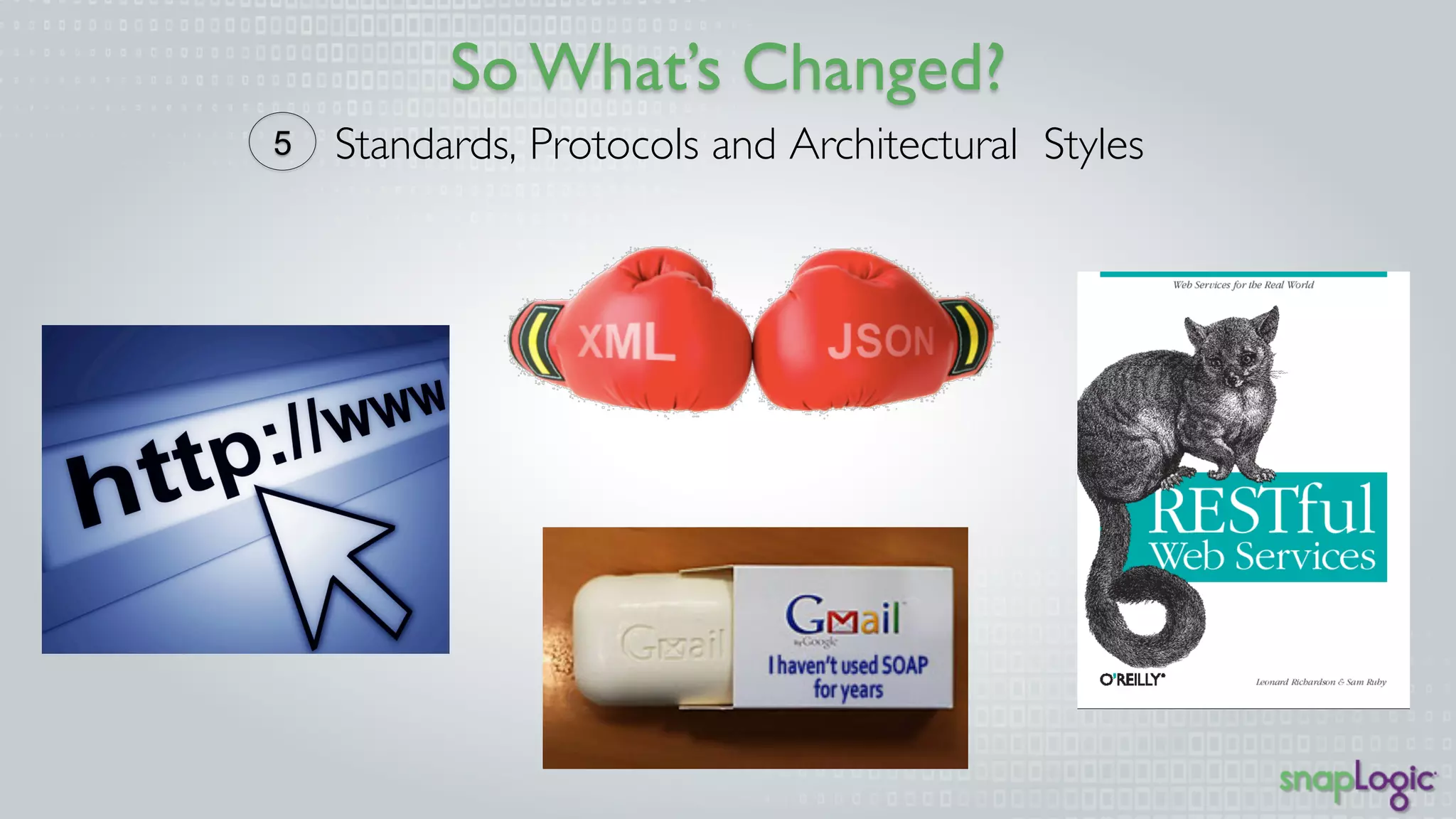 So What’s Changed? 
5Standards, Protocols and Architectural Styles 
 