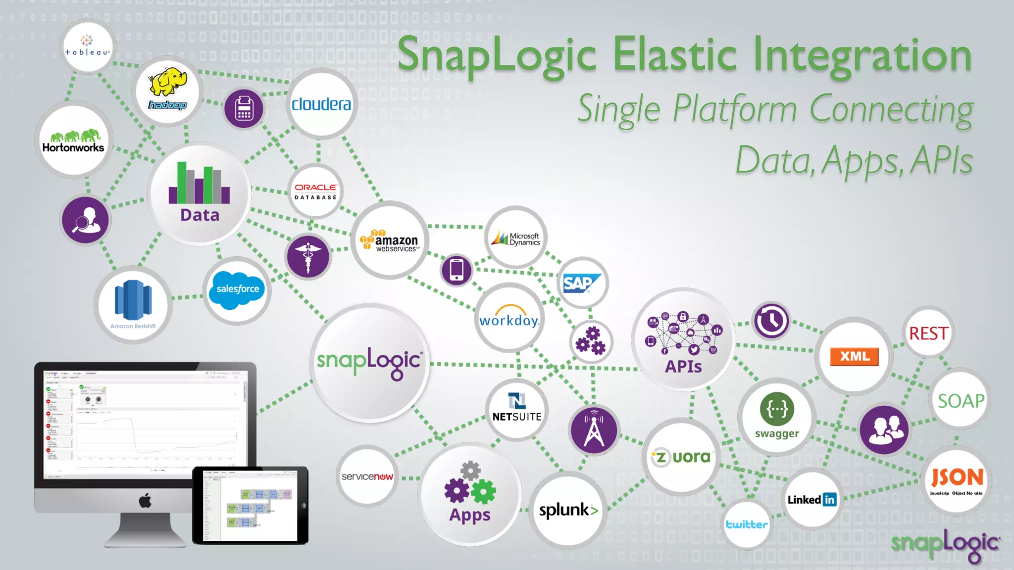 SnapLogic Elastic Integration 
Single Platform Connecting 
Data, Apps, APIs 
 