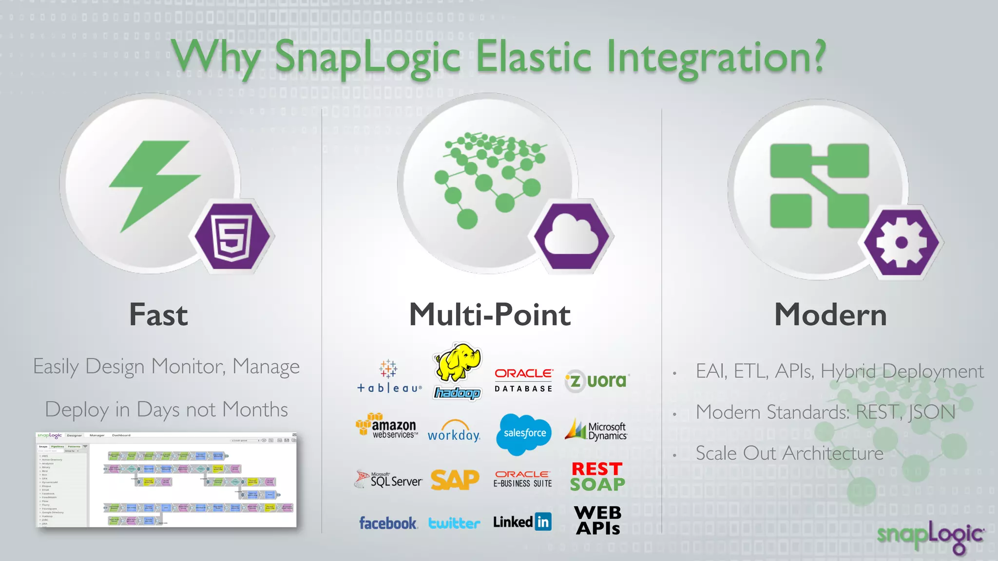 Why SnapLogic Elastic Integration? 
Fast Multi-Point Modern 
Easily Design Monitor, 
Manage 
Deploy in Days not Months 
• EAI, ETL, APIs, Hybrid 
Deployment 
• Modern Standards: REST, 
JSON 
• Scale Out Architecture 
REST 
SOAP 
WEB 
APIs 
 