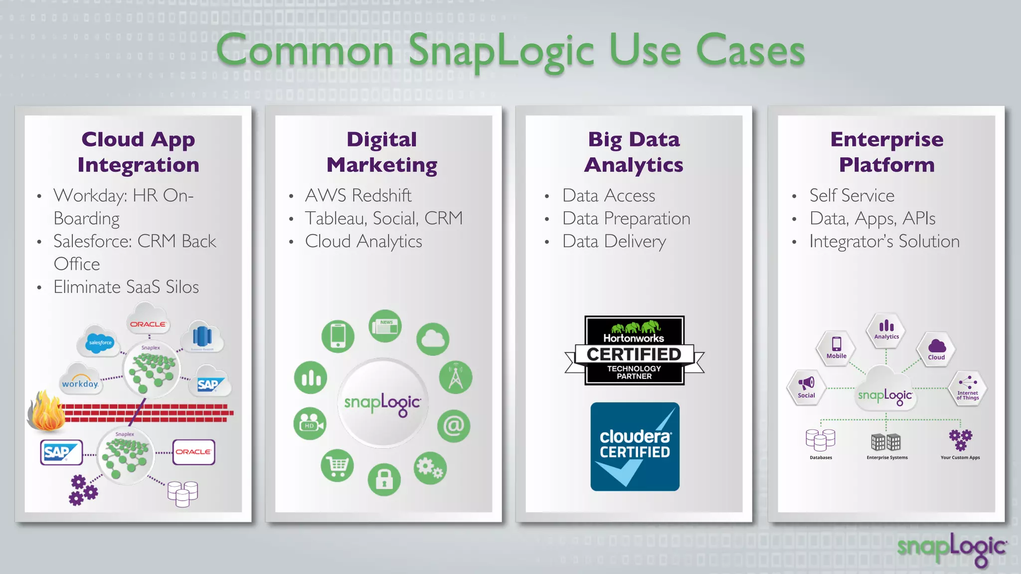 Common SnapLogic Use Cases 
Cloud App Integration 
• Workday: HR On- 
Boarding 
• Salesforce: CRM 
Back Office 
• Eliminate SaaS Silos 
Digital 
Marketing 
• AWS Redshift 
• Tableau, Social, CRM 
• Cloud Analytics 
Big Data Analytics Enterprise 
Platform 
• Data Access 
• Data Preparation 
• Data Delivery 
• Self Service 
• Data, Apps, APIs 
• Integrator’s Solution 
 