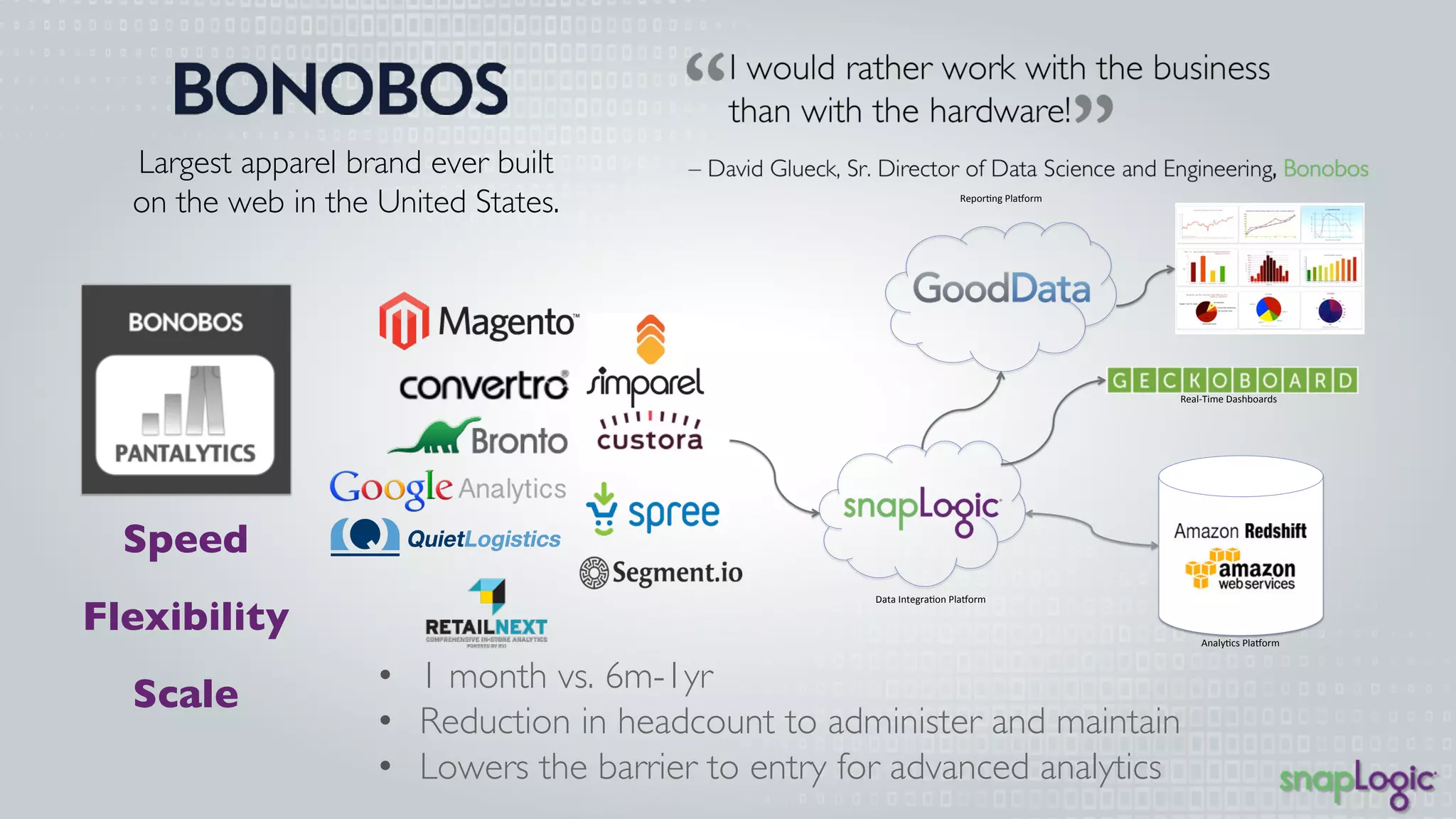 Largest apparel brand ever 
built on the web in the United 
States. 
• 1 month vs. 6m-1yr 
• Reduction in headcount to administer and maintain 
• Lowers the barrier to entry for advanced analytics 
Speed 
Flexibility 
Scale 
Amazon 
Redshift 
Reporting Platform 
Analytics Platform 
Data Integration Platform 
Real-Time Dashboards 
 