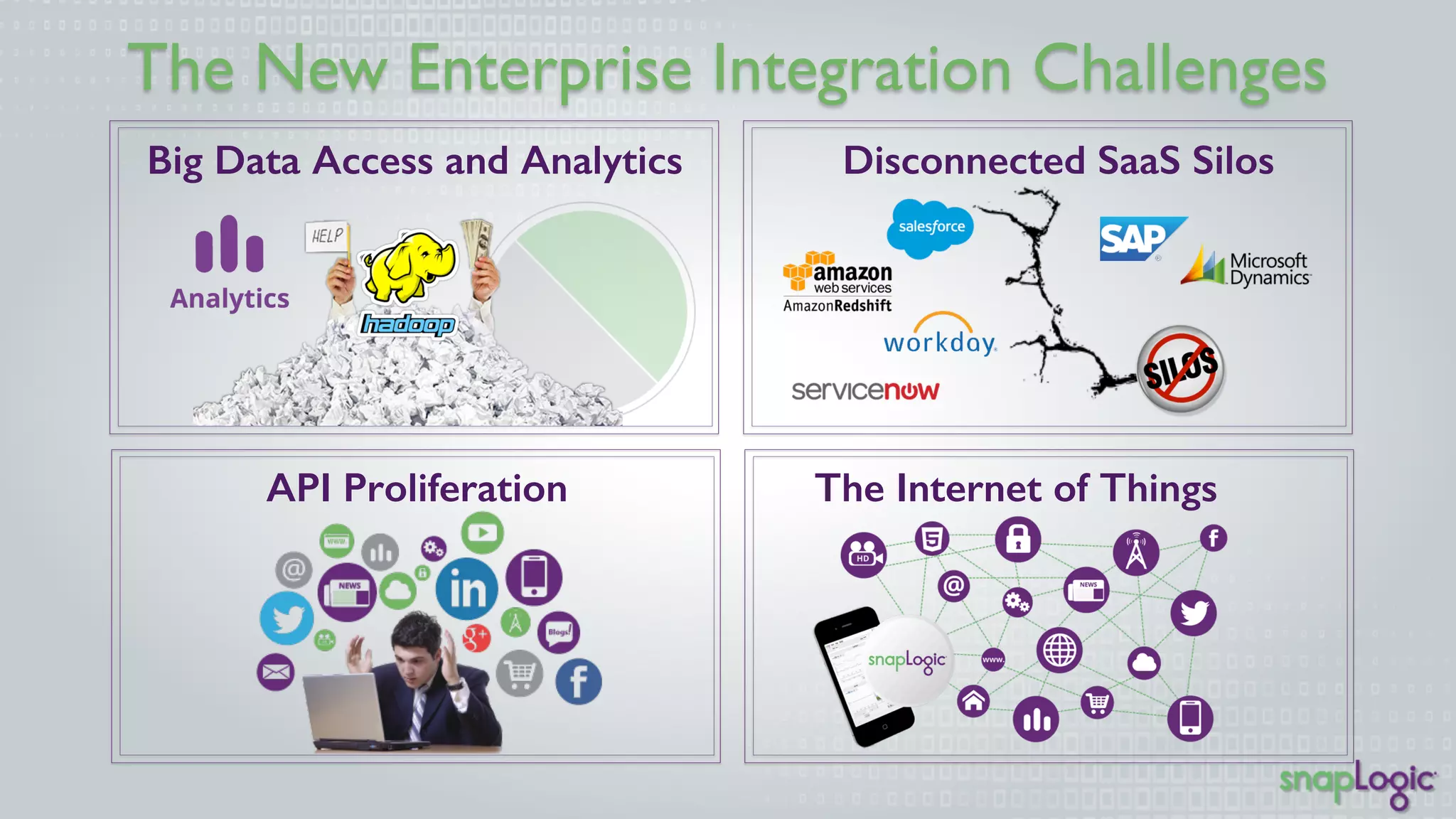The New Enterprise Integration Challenges 
Big Data Access and Analytics Disconnected SaaS Silos 
API Proliferation The Internet of Things 
 