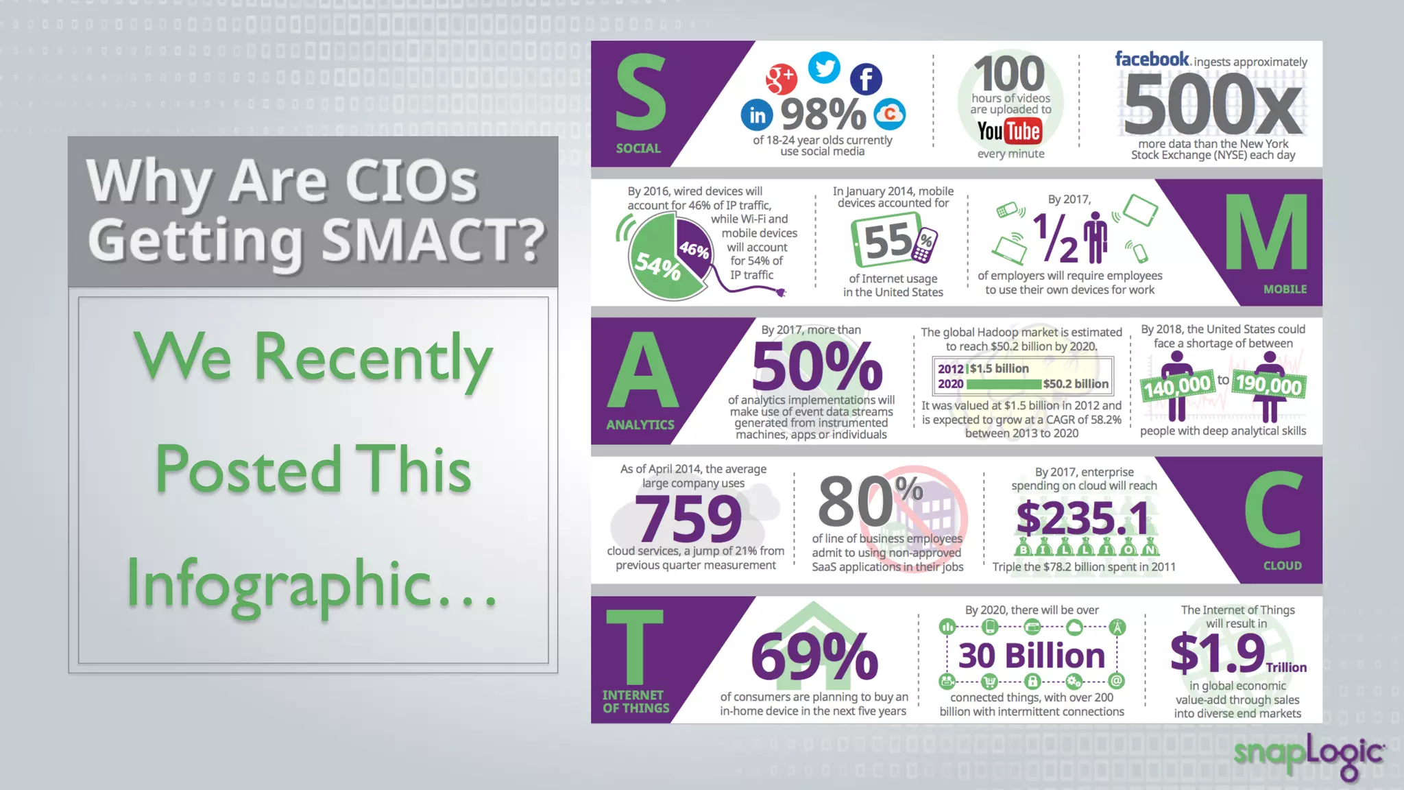 We Recently 
Posted This 
Infographic… 
 