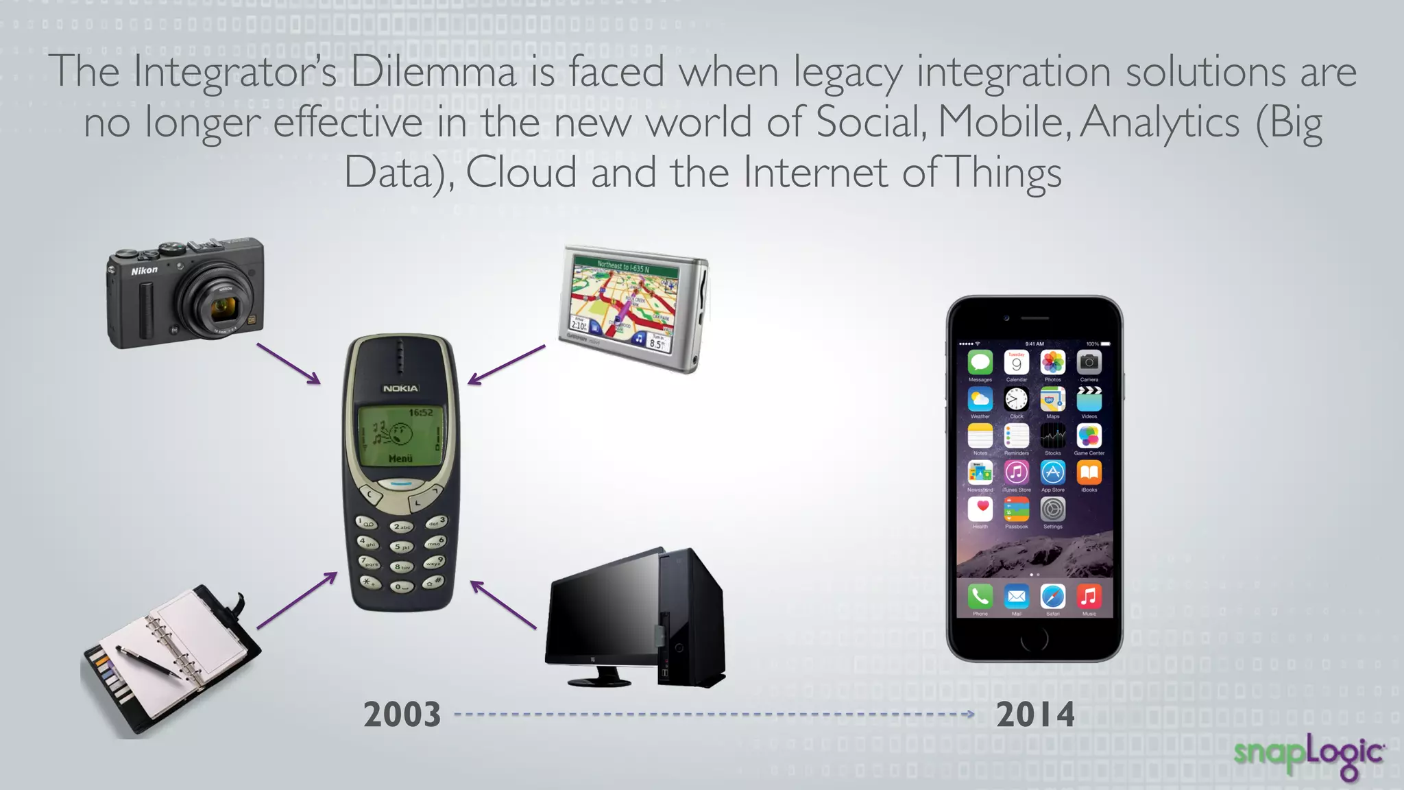 The Integrator’s Dilemma is faced when legacy integration 
solutions are no longer effective in the new world of Social, 
Mobile, Analytics (Big Data), Cloud and the Internet of Things 
2003 2014 
 