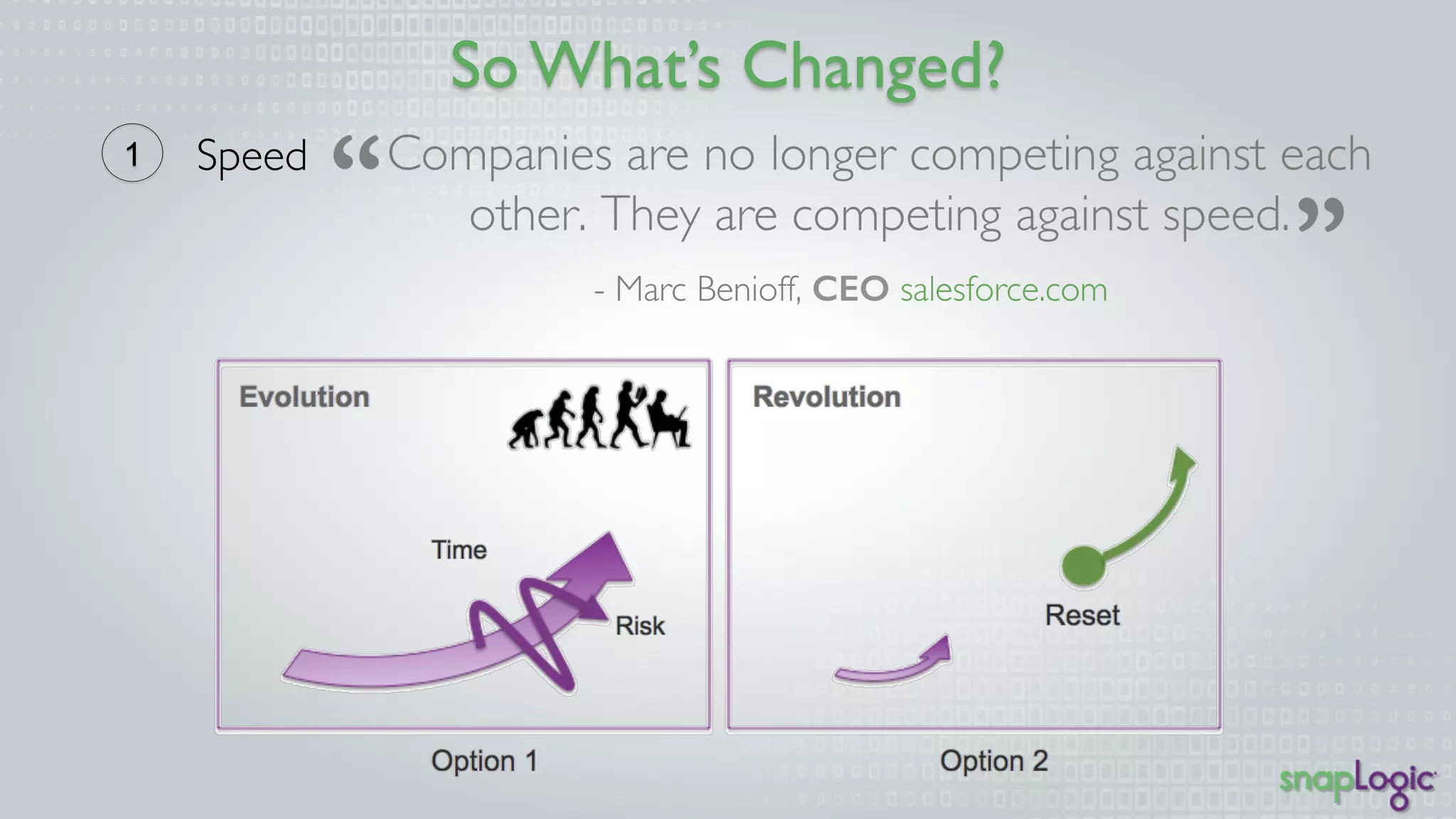 So What’s Changed? 
1 Speed 
 