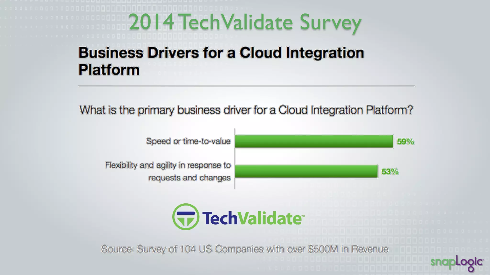2014 TechValidate Survey 
 