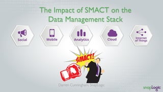 The Impact of SMACT on the 
Data Management Stack 
Darren Cunningham, SnapLogic 
 