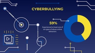 The impact of social media on our mental health | PDF