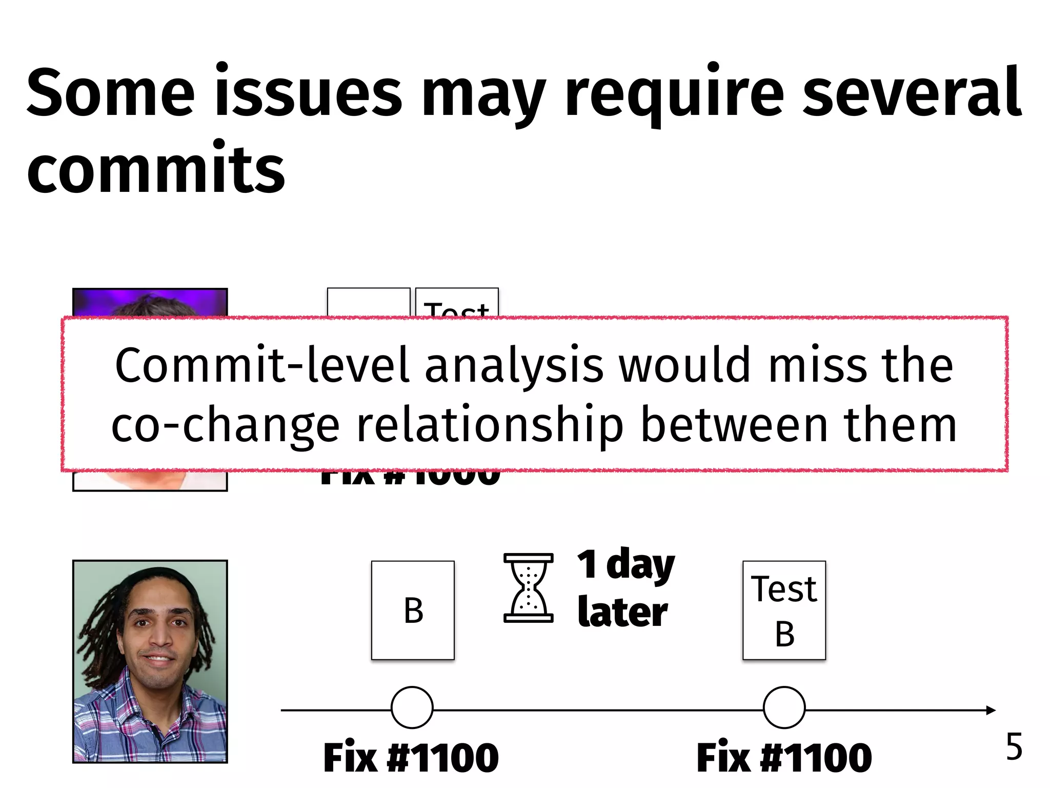 Fix #1100
B
Some issues may require several
commits
5
Fix #1000
A
Test 
ACommit-level analysis would miss the  
co-change relationship between them
Fix #1100
Test 
B
1 day  
later
 