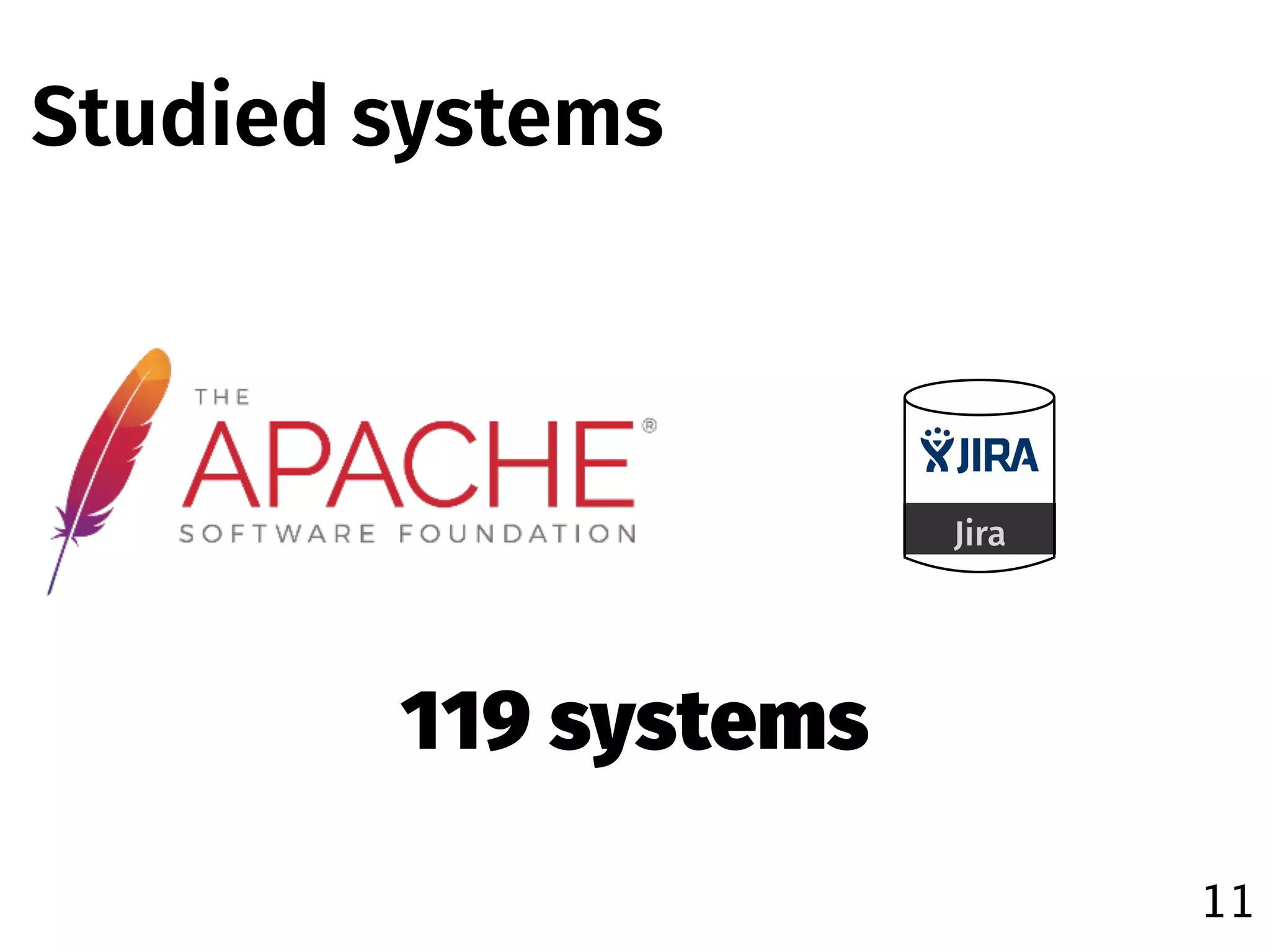 Studied systems
11
Jira
119 systems
 