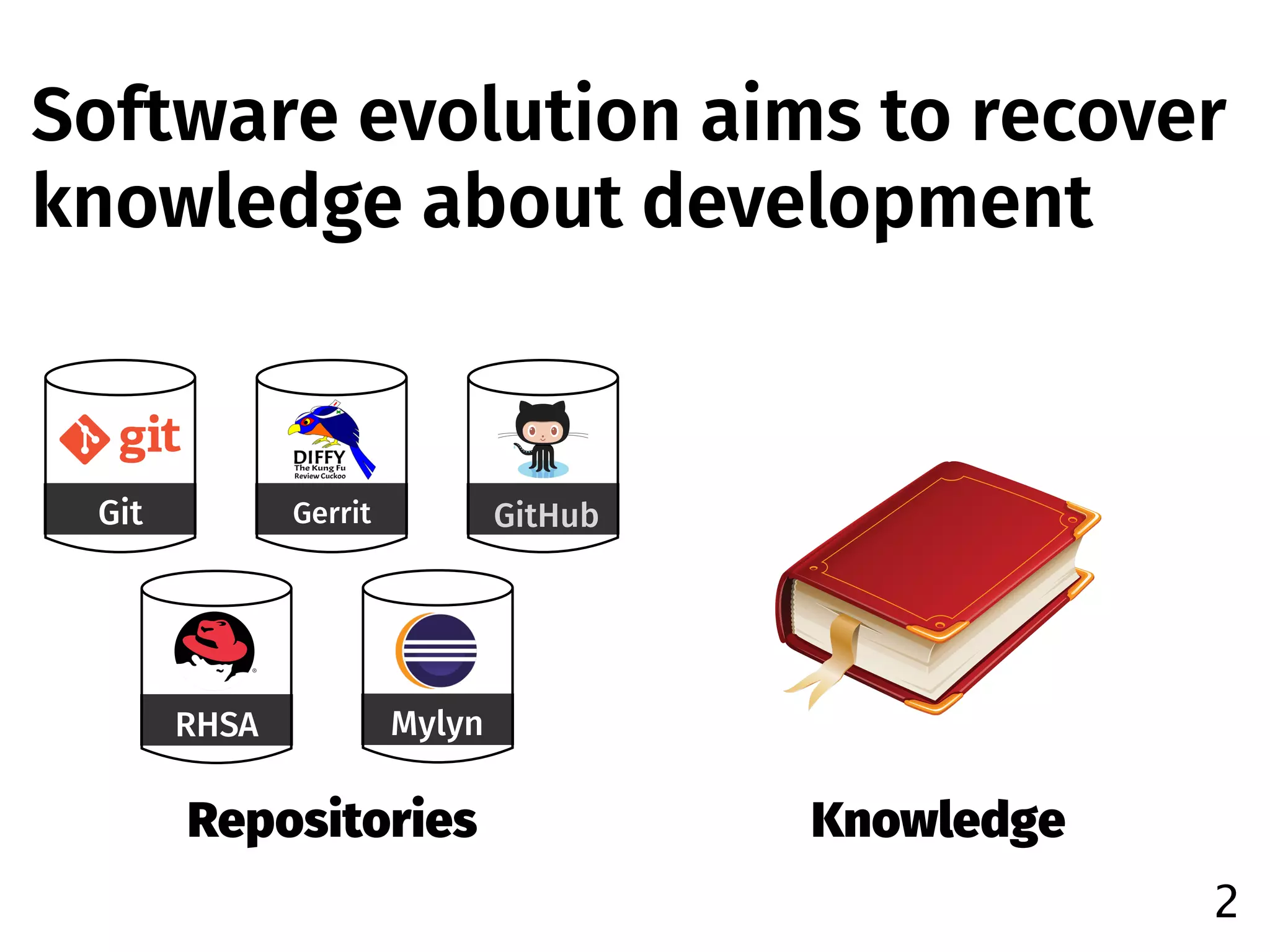 Software evolution aims to recover  
knowledge about development
2
Repositories Knowledge
GerritGit GitHub
RHSA Mylyn
 
