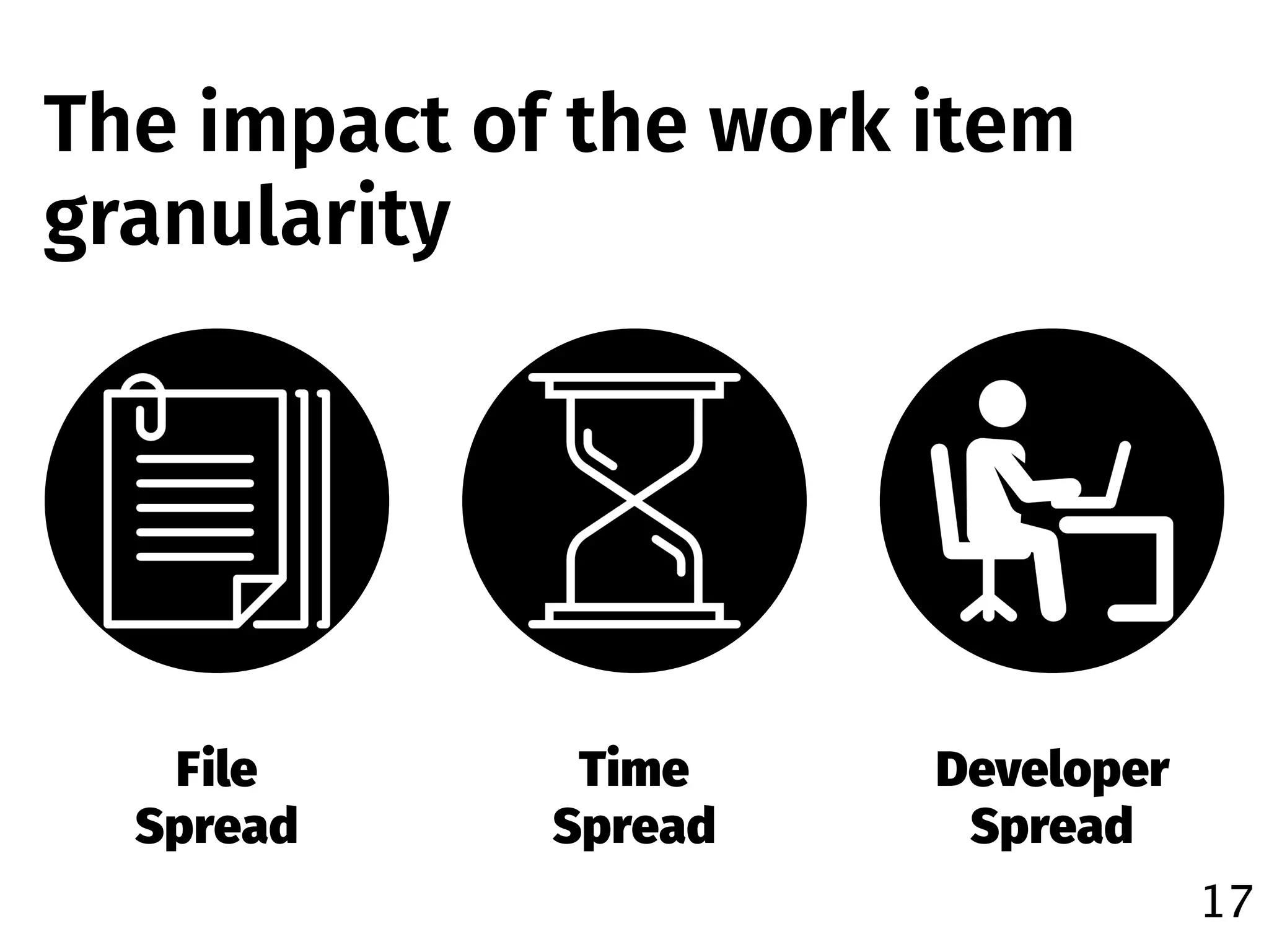 17
The impact of the work item
granularity
File
Spread
Time
Spread
Developer
Spread
 