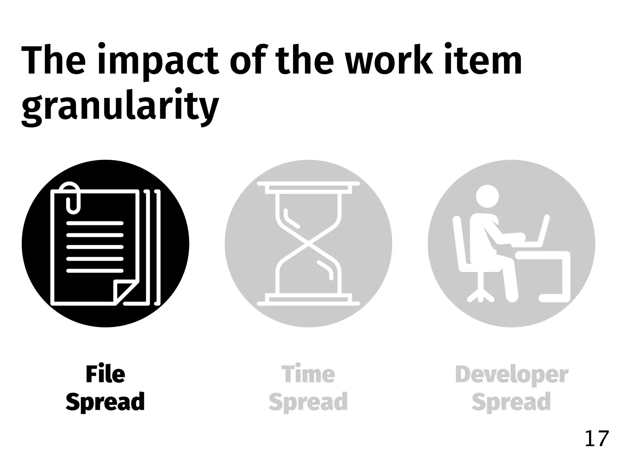 17
The impact of the work item
granularity
File
Spread
Time
Spread
Developer
Spread
 