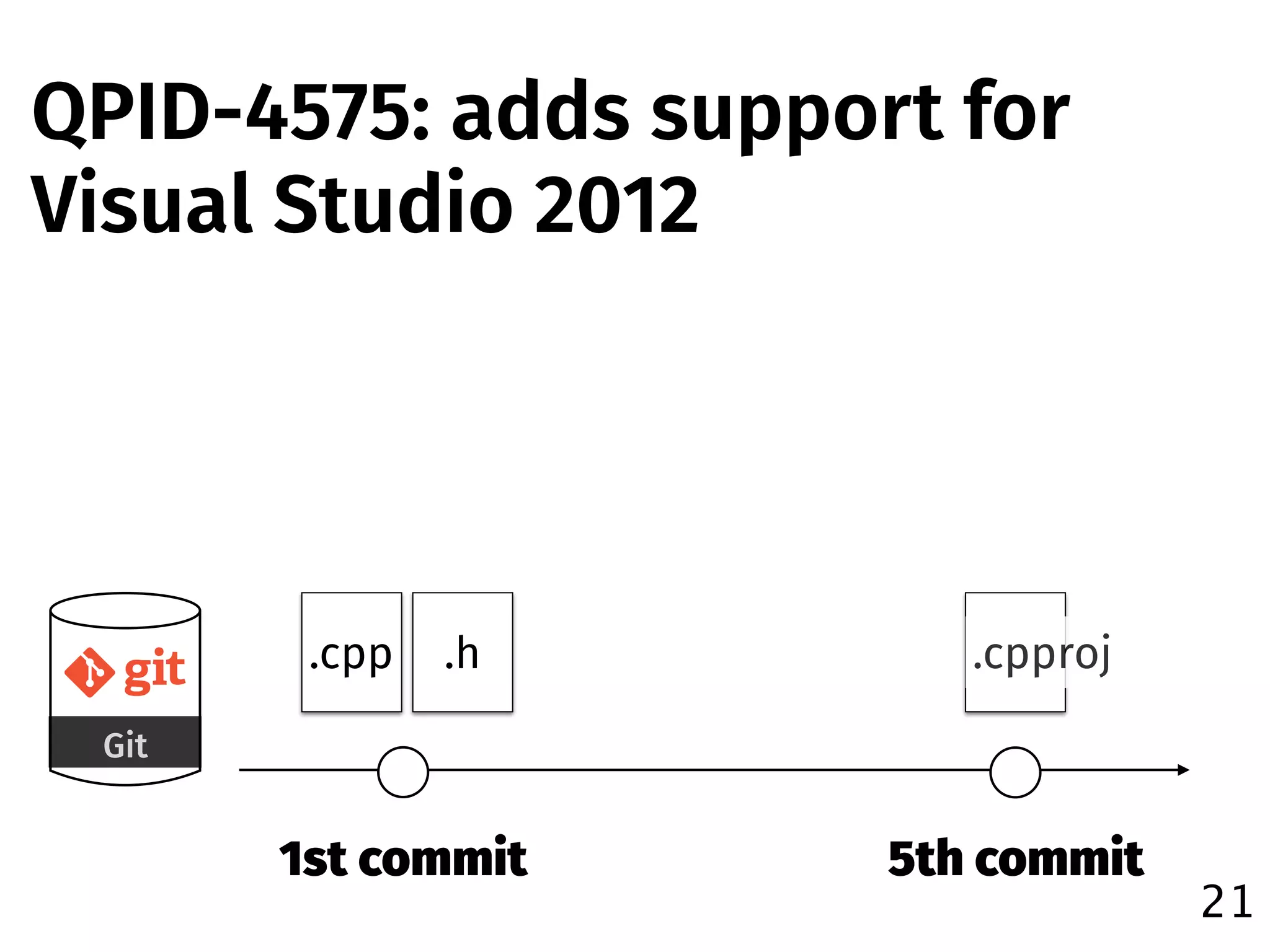 21
QPID-4575: adds support for
Visual Studio 2012
Git
1st commit 5th commit
.cpp .h .cpproj
 