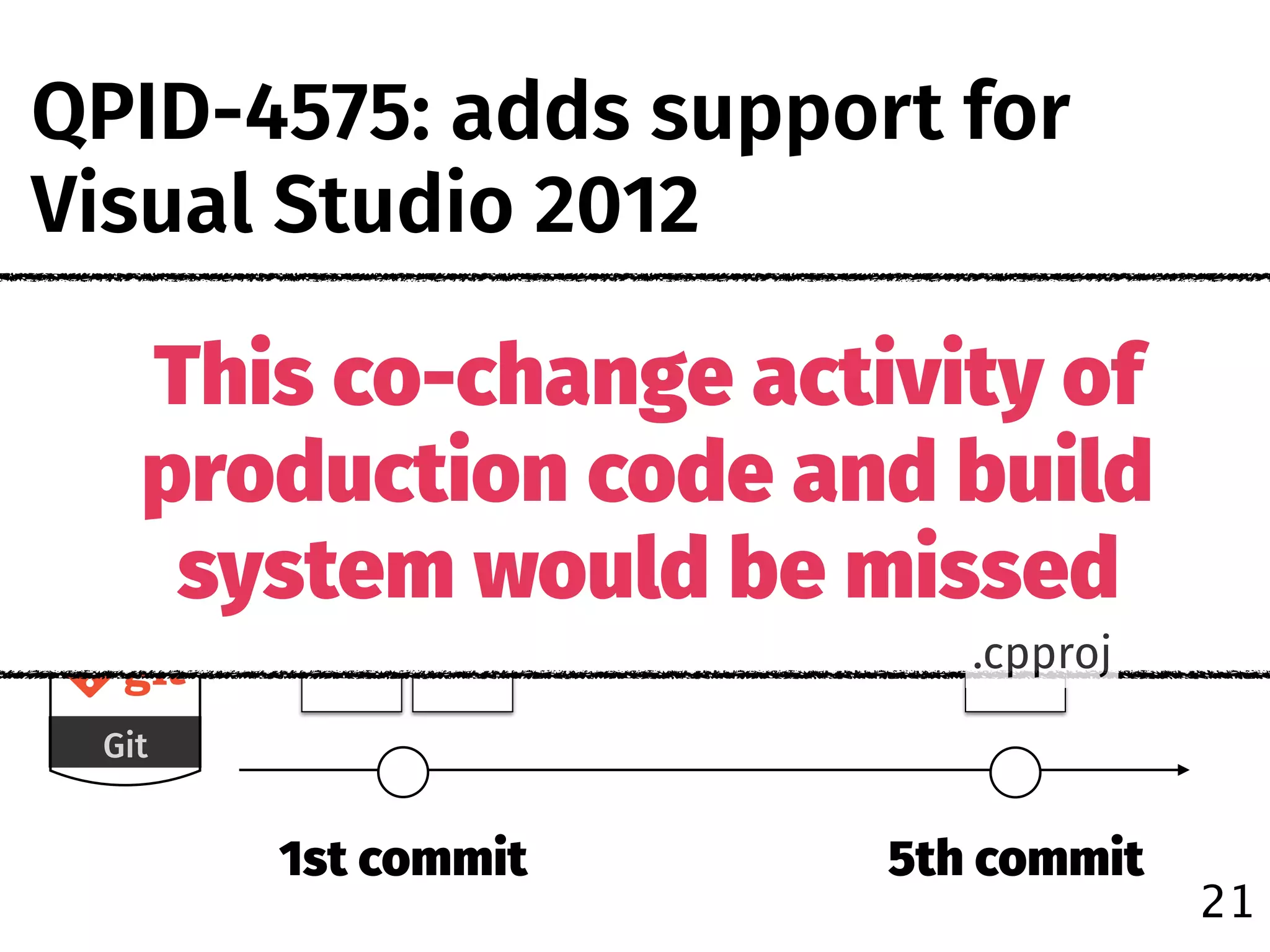 21
QPID-4575: adds support for
Visual Studio 2012
Git
1st commit 5th commit
.cpp .h
This co-change activity of
production code and build
system would be missed
.cpproj
 