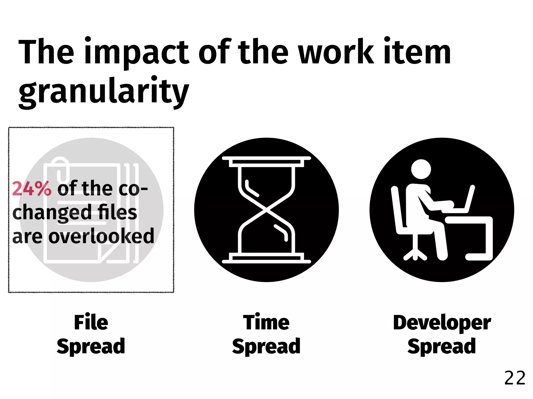 22
The impact of the work item
granularity
File
Spread
Time
Spread
Developer
Spread
24% of the co-
changed ﬁles
are overlooked
 