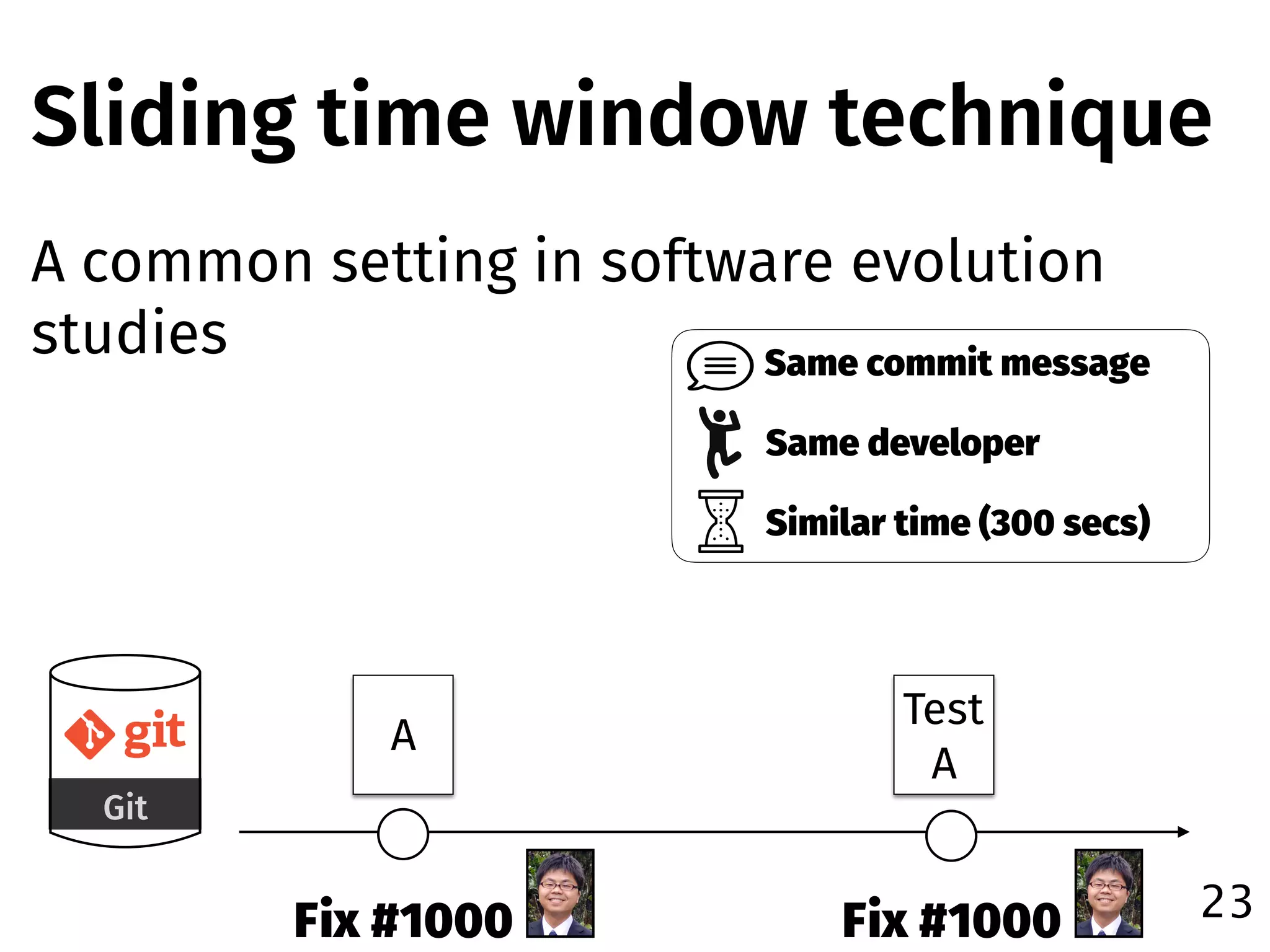 Sliding time window technique
A common setting in software evolution
studies
23
A
Test 
A
Fix #1000 Fix #1000
Git
Same commit message
Same developer
Similar time (300 secs)
 