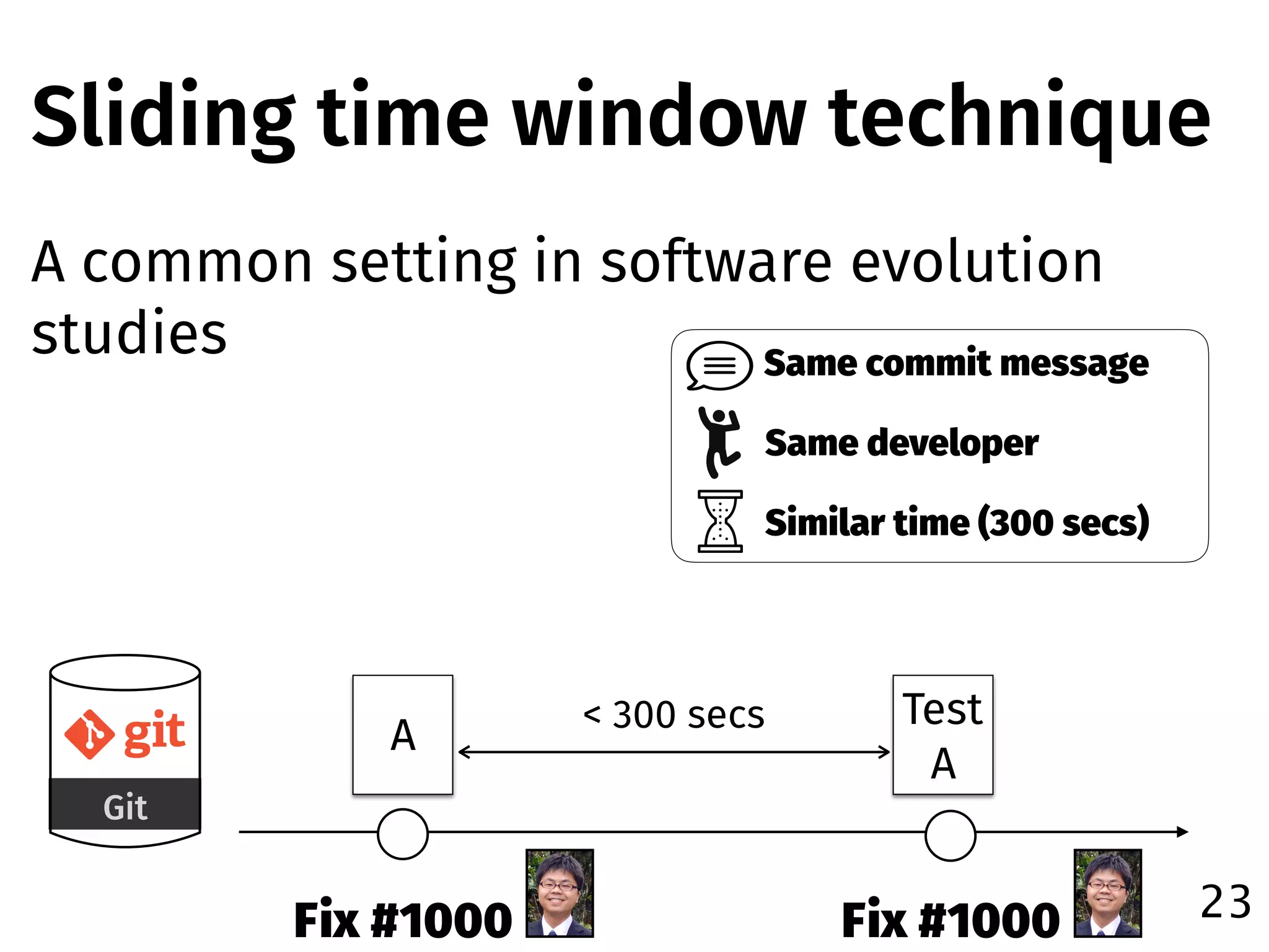 Sliding time window technique
A common setting in software evolution
studies
23
A
Test 
A
Fix #1000 Fix #1000
Git
< 300 secs
Same commit message
Same developer
Similar time (300 secs)
 