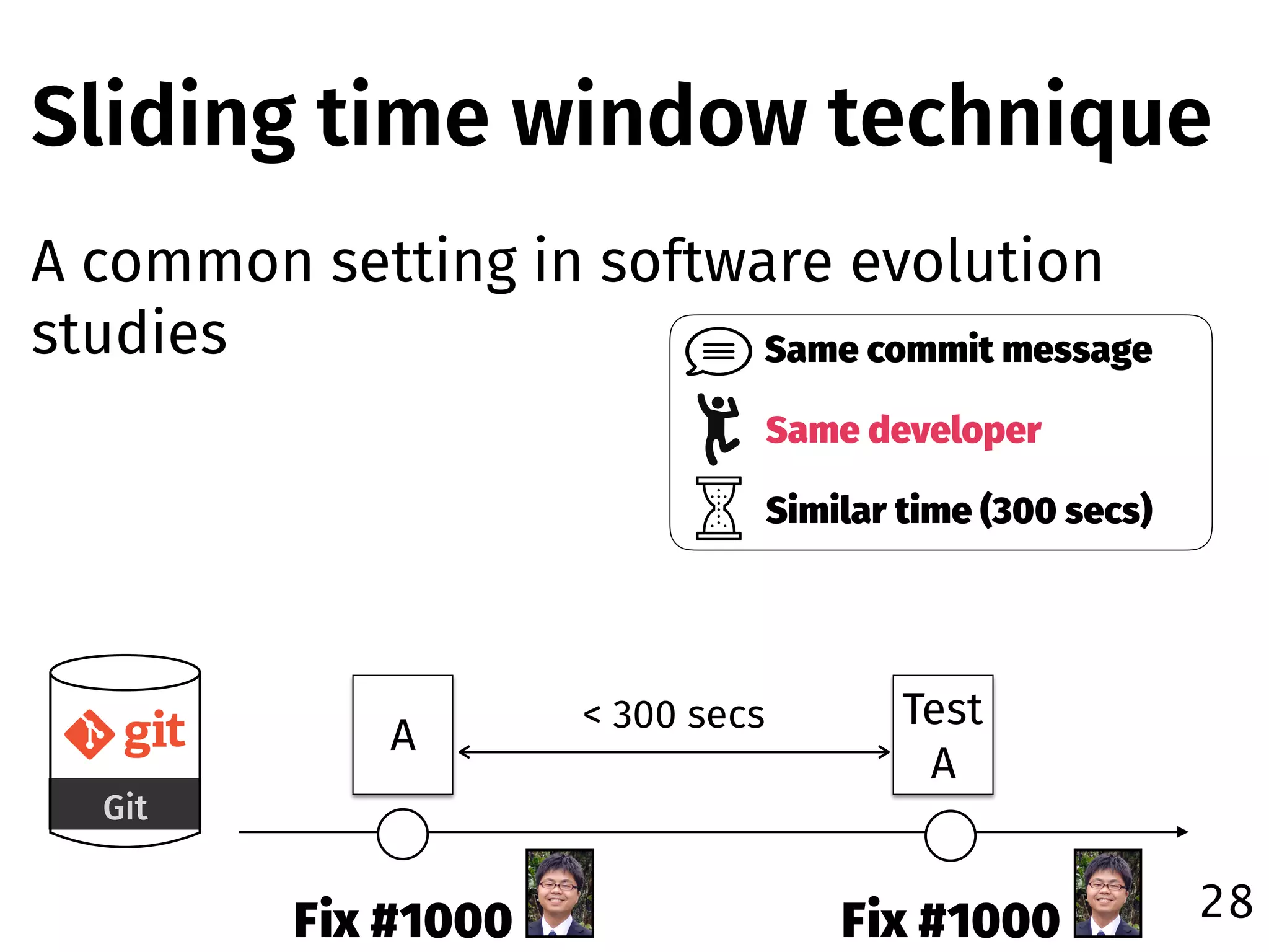 Sliding time window technique
A common setting in software evolution
studies
28
A
Test 
A
Fix #1000 Fix #1000
Git
< 300 secs
Same commit message
Same developer
Similar time (300 secs)
 