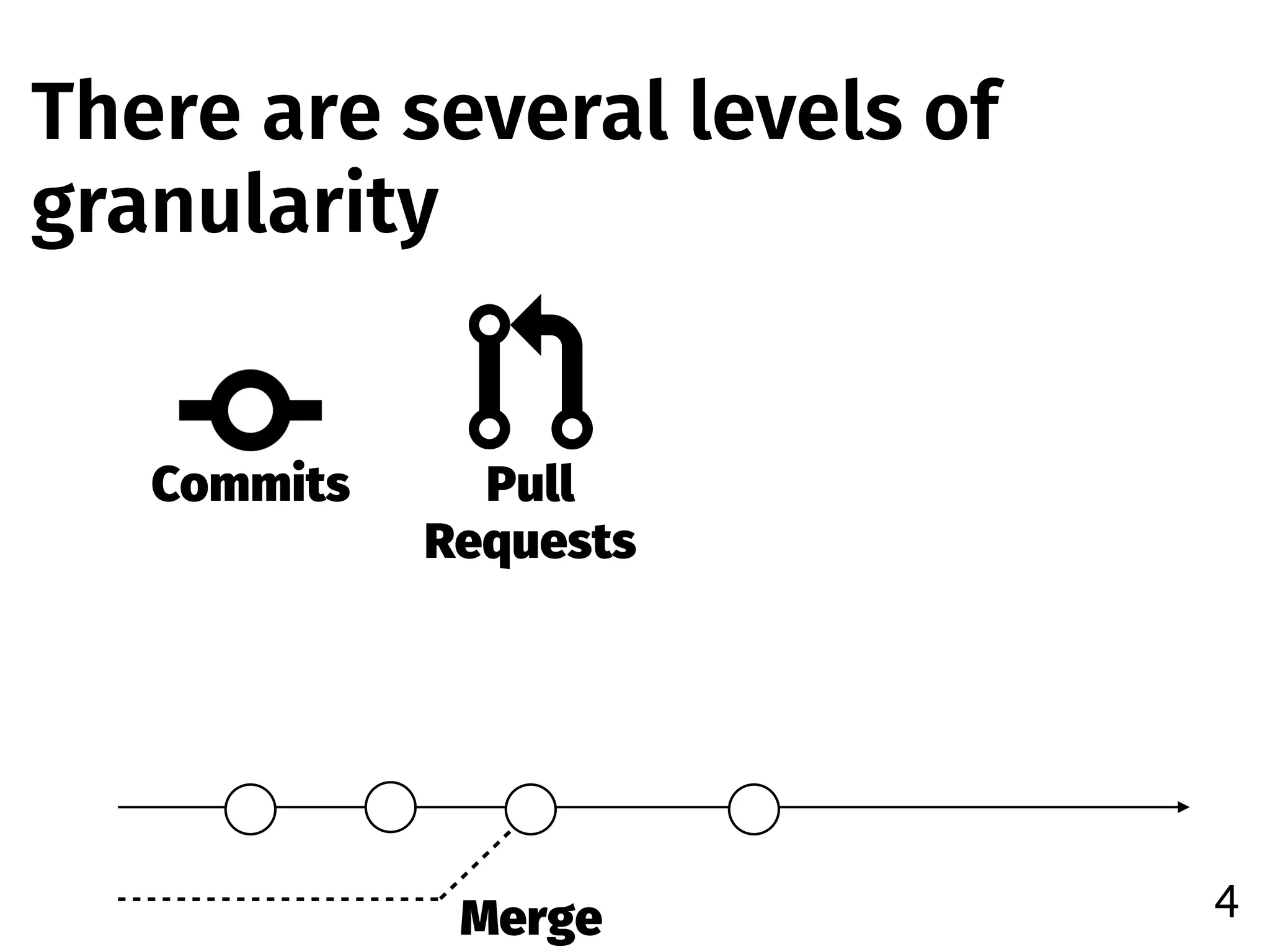 There are several levels of
granularity
4
Pull  
Requests
Merge
Commits
 
