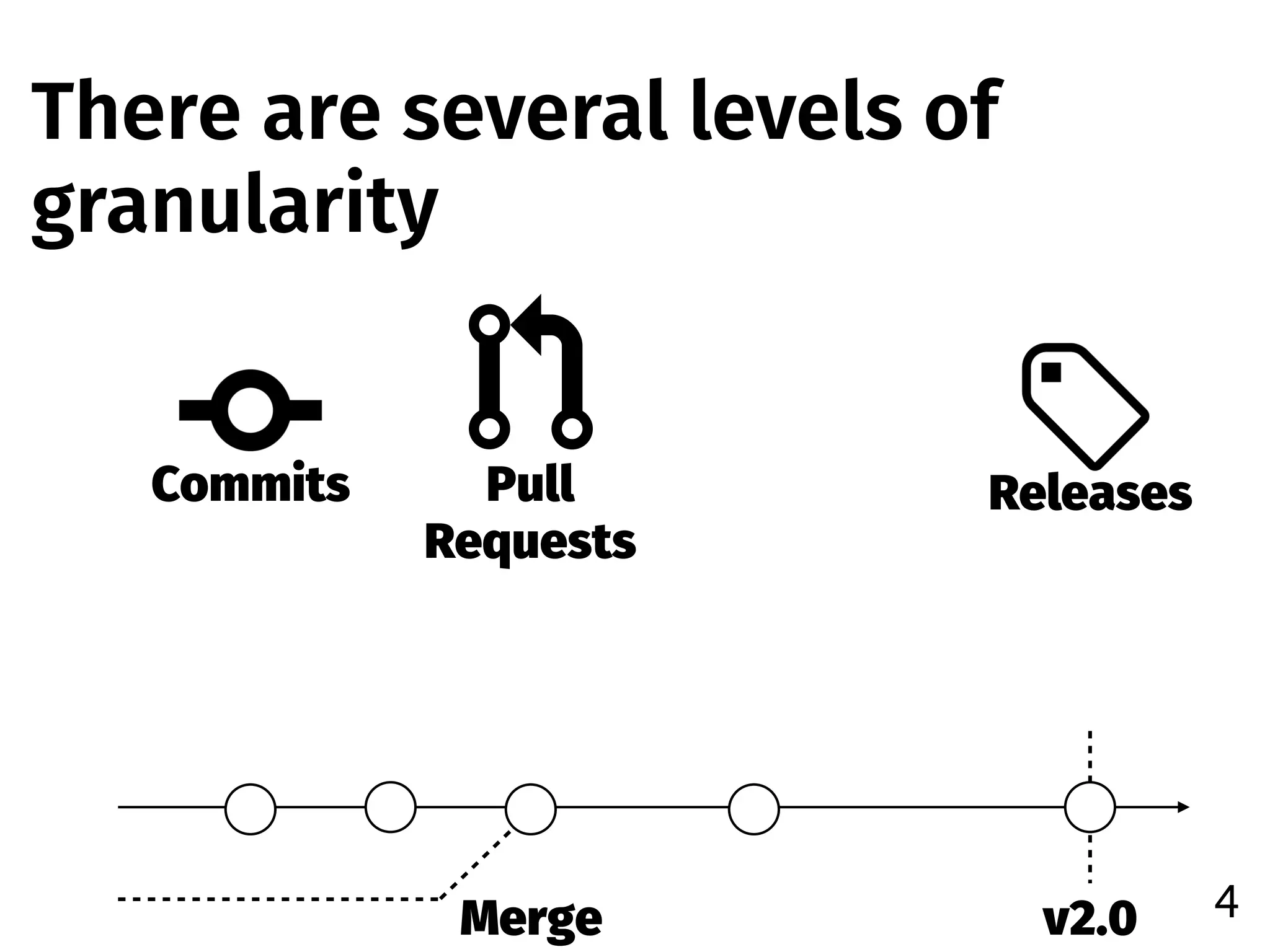 There are several levels of
granularity
4
Pull  
Requests
Merge v2.0
ReleasesCommits
 