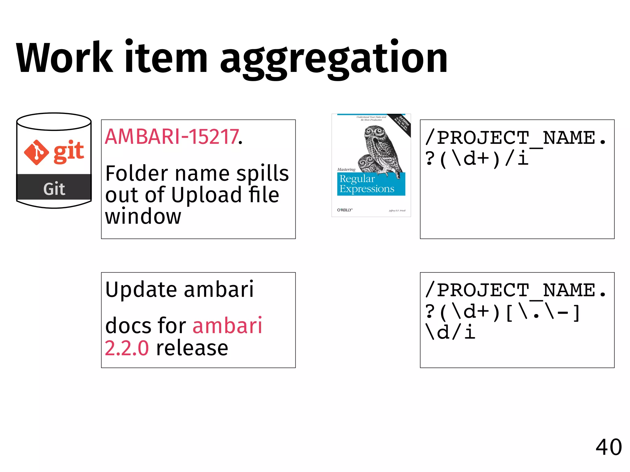 Work item aggregation
40
Git
AMBARI-15217.
Folder name spills
out of Upload ﬁle
window
Update ambari
docs for ambari
2.2.0 release
/PROJECT_NAME. 
?(d+)/i
/PROJECT_NAME. 
?(d+)[.-]
d/i
 