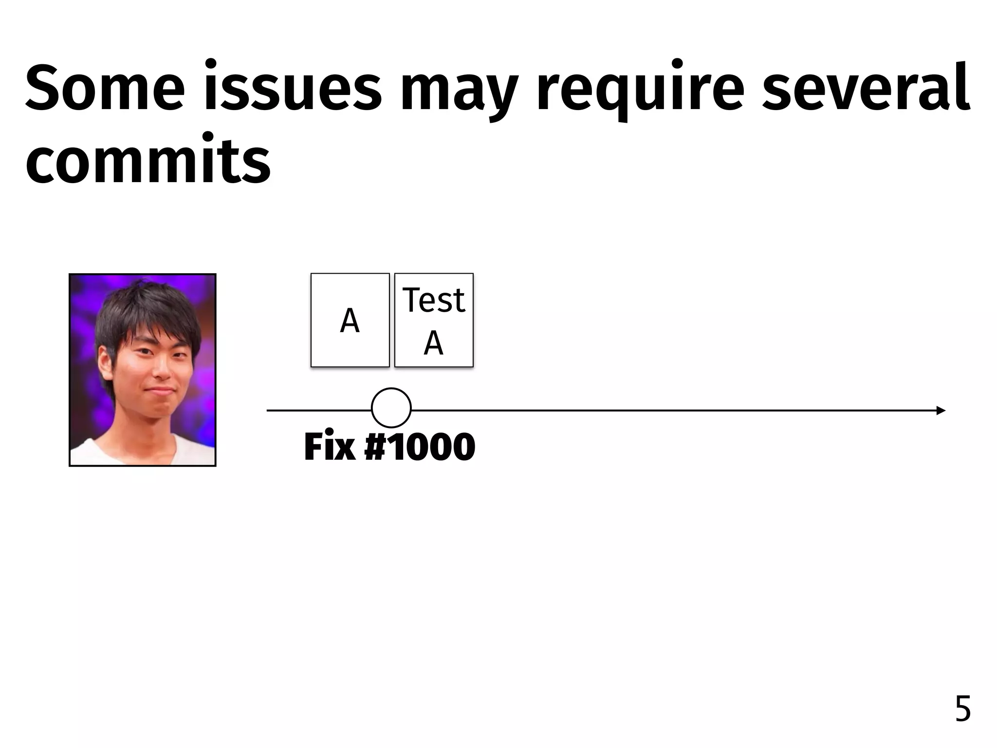 Some issues may require several
commits
5
Fix #1000
A
Test 
A
 