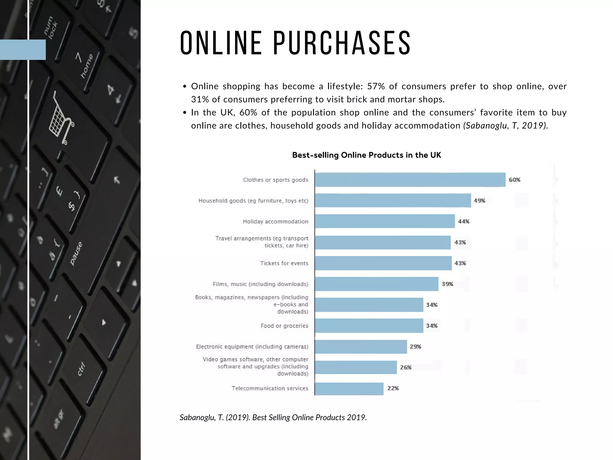 Best-selling Online Products in the UK
ONLINE PURCHASES
Online shopping has become a lifestyle: 57% of consumers prefer to shop online, over
31% of consumers preferring to visit brick and mortar shops.
In the UK, 60% of the population shop online and the consumers’ favorite item to buy
online are clothes, household goods and holiday accommodation (Sabanoglu, T, 2019).
Sabanoglu, T. (2019). Best Selling Online Products 2019.
 