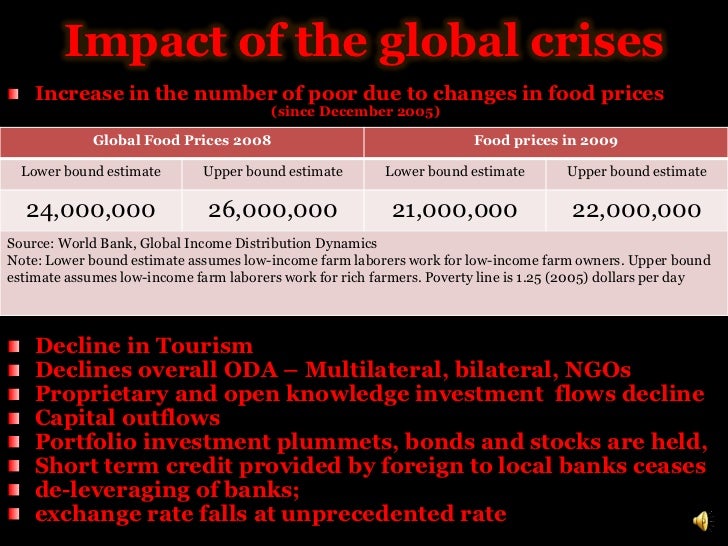 the impact of crises on economic The authors find that the impact of the global financial crisis on firms’ capital structures was felt in many countries firm leverage and the use of long-term debt declined not only in high income countries, where the crisis started, but also in developing countries, including in countries that did not experience a systemic banking crisis. the impact of crises on economic The authors find that the impact of the global financial crisis on firms’ capital structures was felt in many countries firm leverage and the use of long-term debt declined not only in high income countries, where the crisis started, but also in developing countries, including in countries that did not experience a systemic banking crisis.