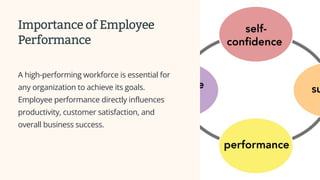 The Impact of Training Modules on Employee Performance.pptx