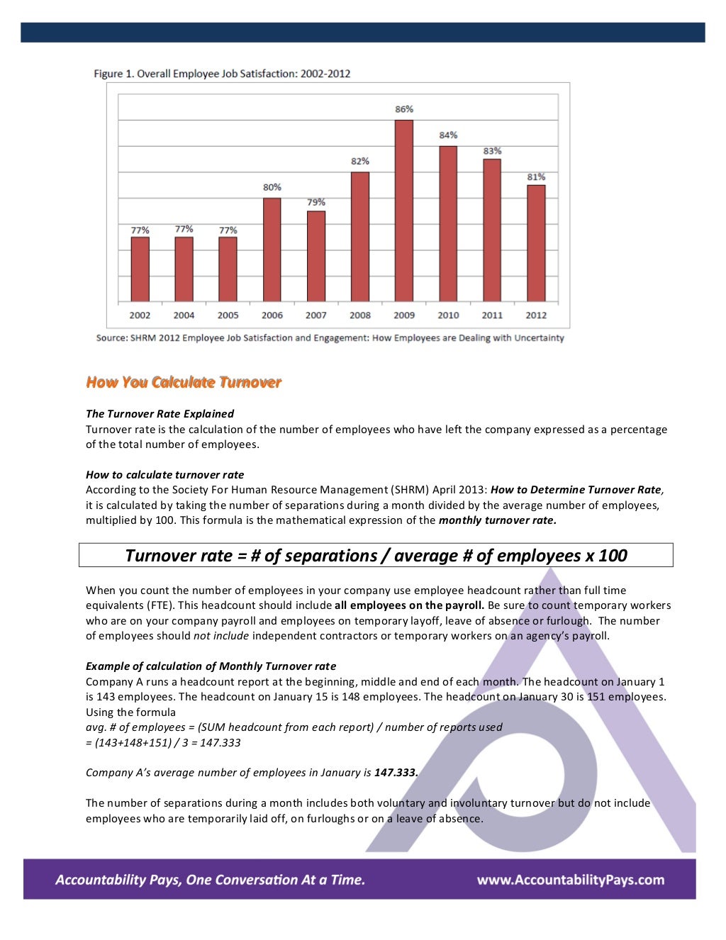 The Impact Of Turnover Is A Big