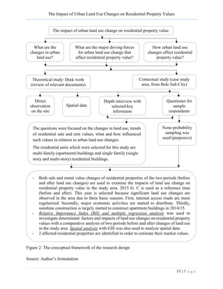 The impact of urban land use change on residential property value at ...