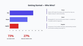 Comparative Analysis of React, Angular, and Vue on Software Development ...