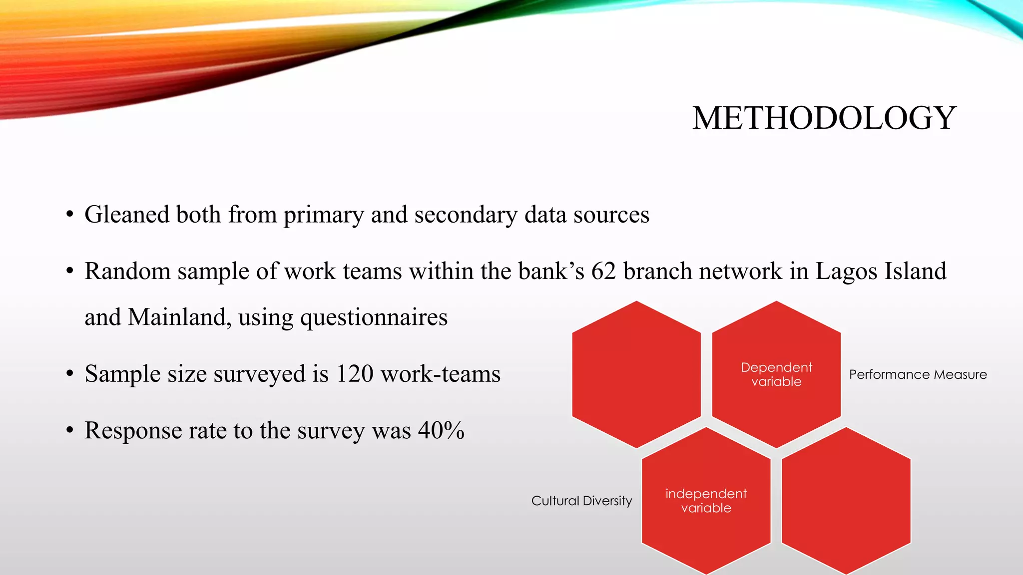 METHODOLOGY
• Gleaned both from primary and secondary data sources
• Random sample of work teams within the bank’s 62 branch network in Lagos Island
and Mainland, using questionnaires
• Sample size surveyed is 120 work-teams

Dependent
variable

• Response rate to the survey was 40%
Cultural Diversity

independent
variable

Performance Measure

 