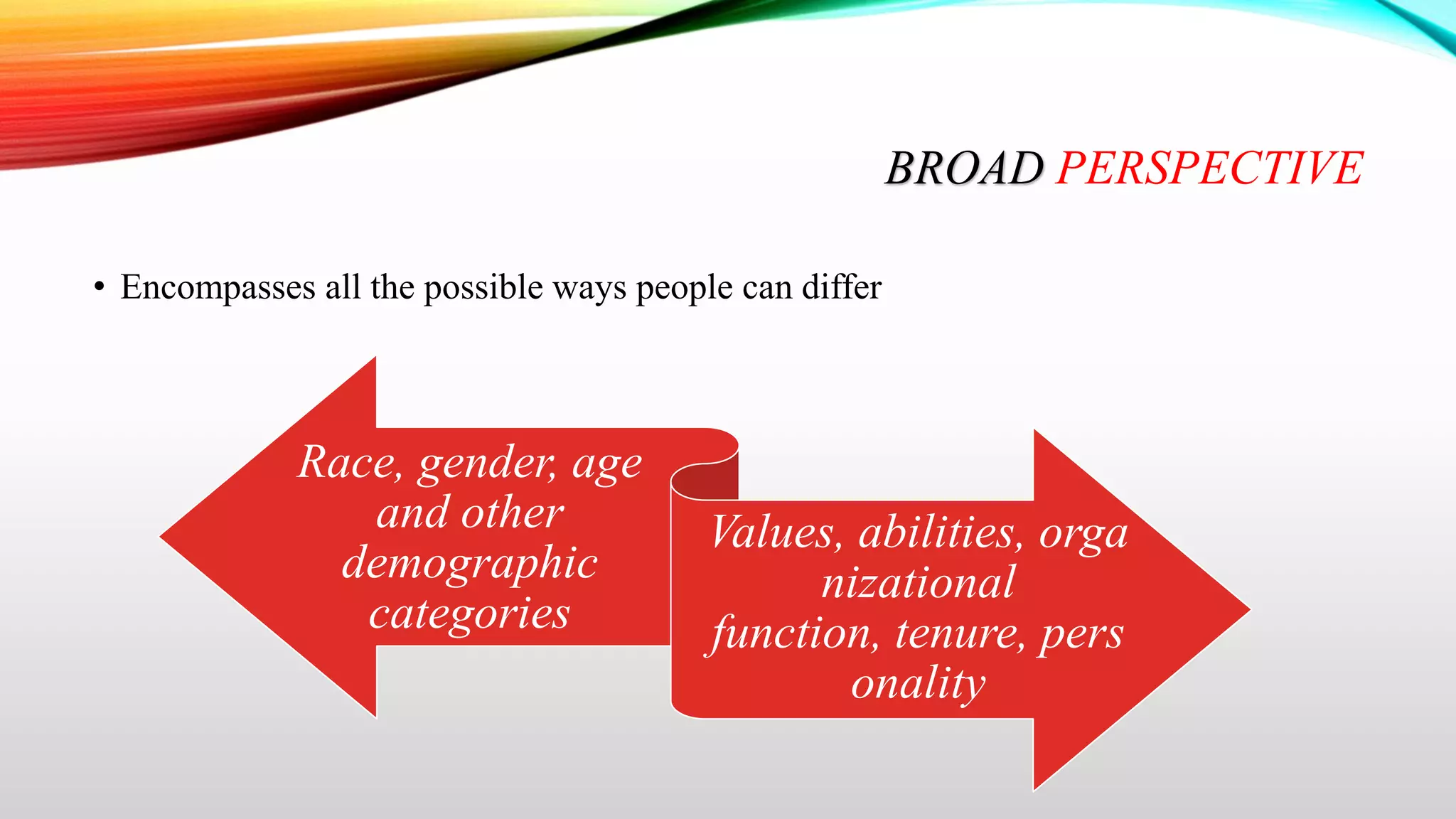 BROAD PERSPECTIVE
• Encompasses all the possible ways people can differ

Race, gender, age
and other
demographic
categories

Values, abilities, orga
nizational
function, tenure, pers
onality

 