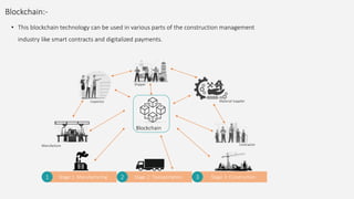 • This blockchain technology can be used in various parts of the construction management
industry like smart contracts and digitalized payments.
Stage 1: Manufacturing
1 Stage 2: Transportation
2 Stage 3: Construction
3
Blockchain
Manufacture
Inspector
Shipper
Material Supplier
Contractor
Blockchain:-
 