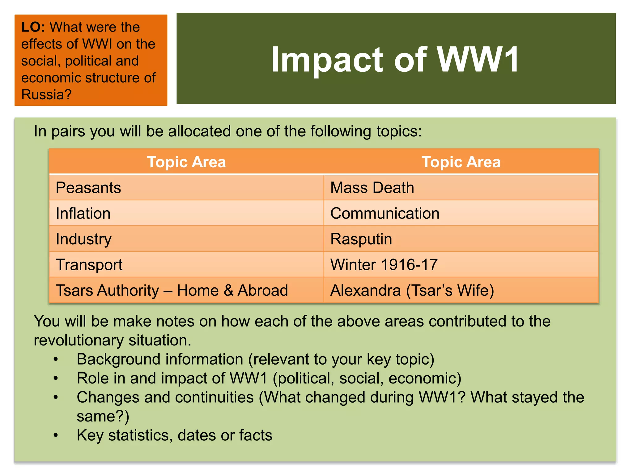 Impact of WW1
LO: What were the
effects of WWI on the
social, political and
economic structure of
Russia?
In pairs you will be allocated one of the following topics:
You will be make notes on how each of the above areas contributed to the
revolutionary situation.
• Background information (relevant to your key topic)
• Role in and impact of WW1 (political, social, economic)
• Changes and continuities (What changed during WW1? What stayed the
same?)
• Key statistics, dates or facts
Topic Area Topic Area
Peasants Mass Death
Inflation Communication
Industry Rasputin
Transport Winter 1916-17
Tsars Authority – Home & Abroad Alexandra (Tsar’s Wife)
 