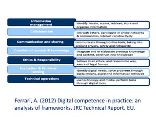 Ferrari, A. (2012) Digital competence in practice: an
analysis of frameworks. JRC Technical Report. EU.
 