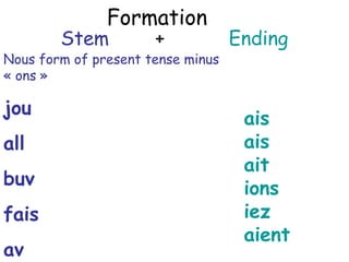 Formation
        Stem          +            Ending
Nous form of present tense minus
« ons »

jou
                        ...