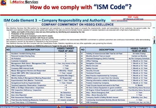Isi Ism Code Chapter 9 The Implementation of ISM Code - Update 18 Sep 2024.pdf